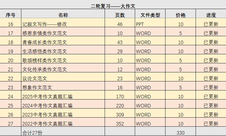中考复习——演讲稿写作技巧 课件55页 第22张