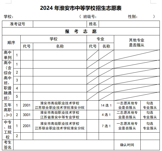 中考志愿填报,从今天开始! 第10张 中考志愿填报,从今天开始! 第10张