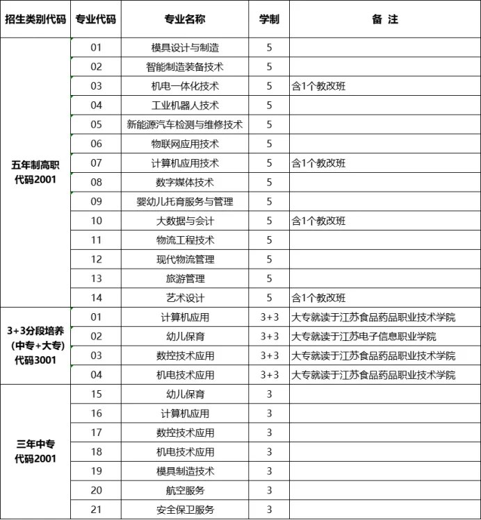 中考志愿填报,从今天开始! 第17张 中考志愿填报,从今天开始! 第17张