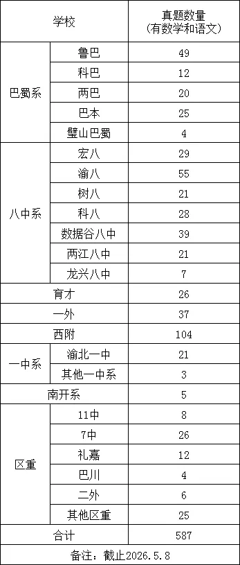 小升初刷题年卡已更新270套真题讲解视频,587套真题PDF文件,特惠699/年 第6张