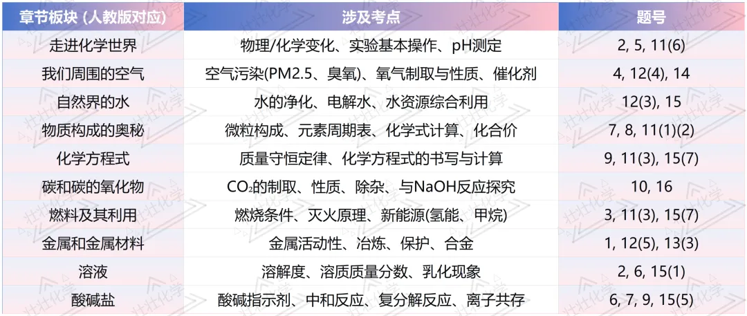 2026年厦门市初中毕业班年级模拟考试分析 第1张