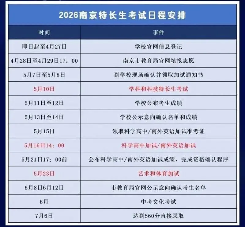 中考特长生后天开考!今天先把这两件事办妥 第2张