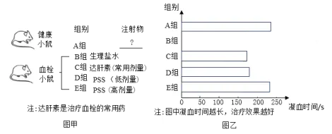 中考生物拉分关键!开放性题答题套路,告别无话可写! 第3张