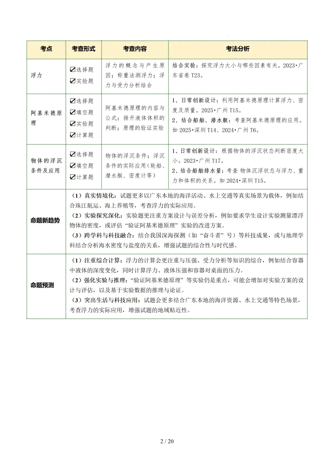 2026中考物理满分备考系列——【浮力】(超详细,含原文档) 第4张