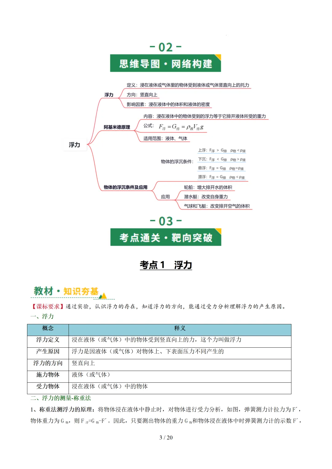2026中考物理满分备考系列——【浮力】(超详细,含原文档) 第5张