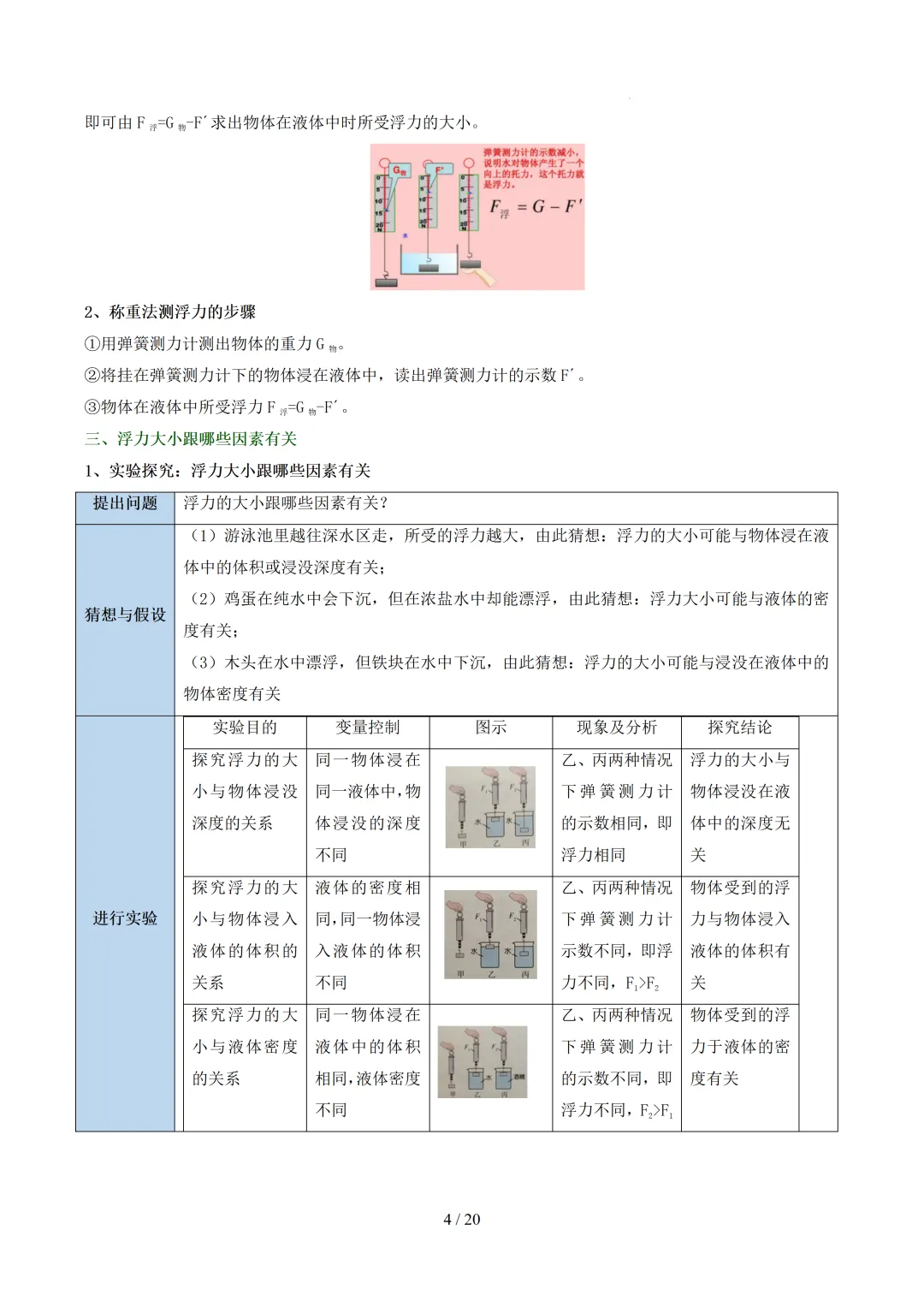 2026中考物理满分备考系列——【浮力】(超详细,含原文档) 第6张