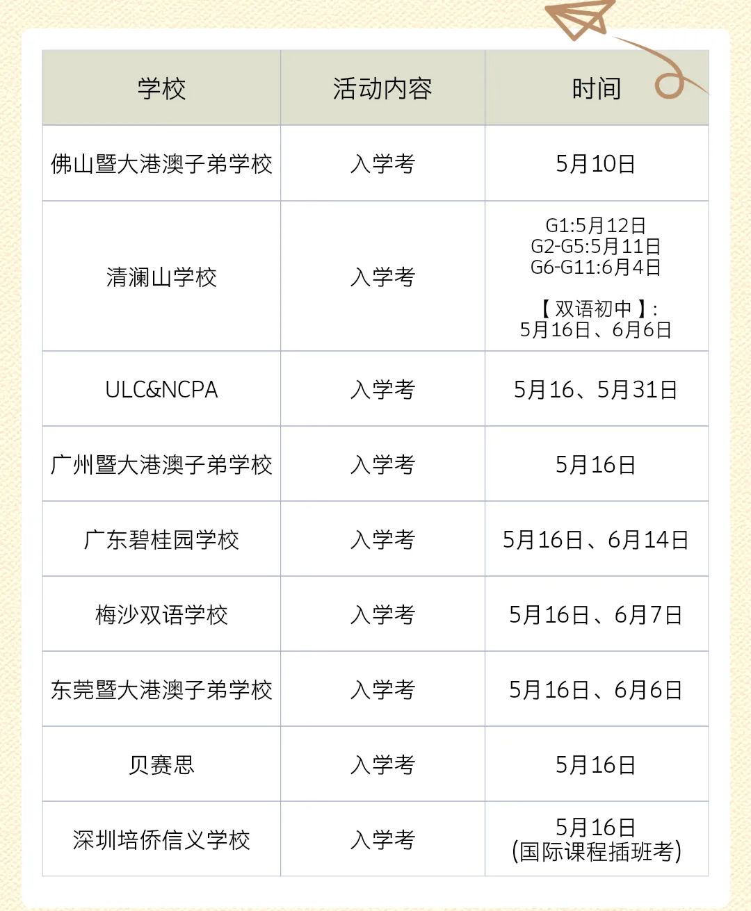2026深圳中考人数再创新高!孩子升学退无可退?家长要想清楚了...... 第2张