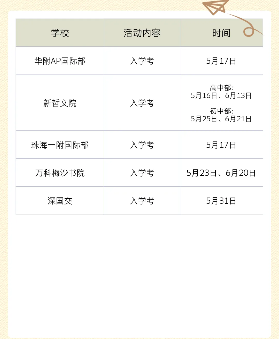 2026深圳中考人数再创新高!孩子升学退无可退?家长要想清楚了...... 第3张