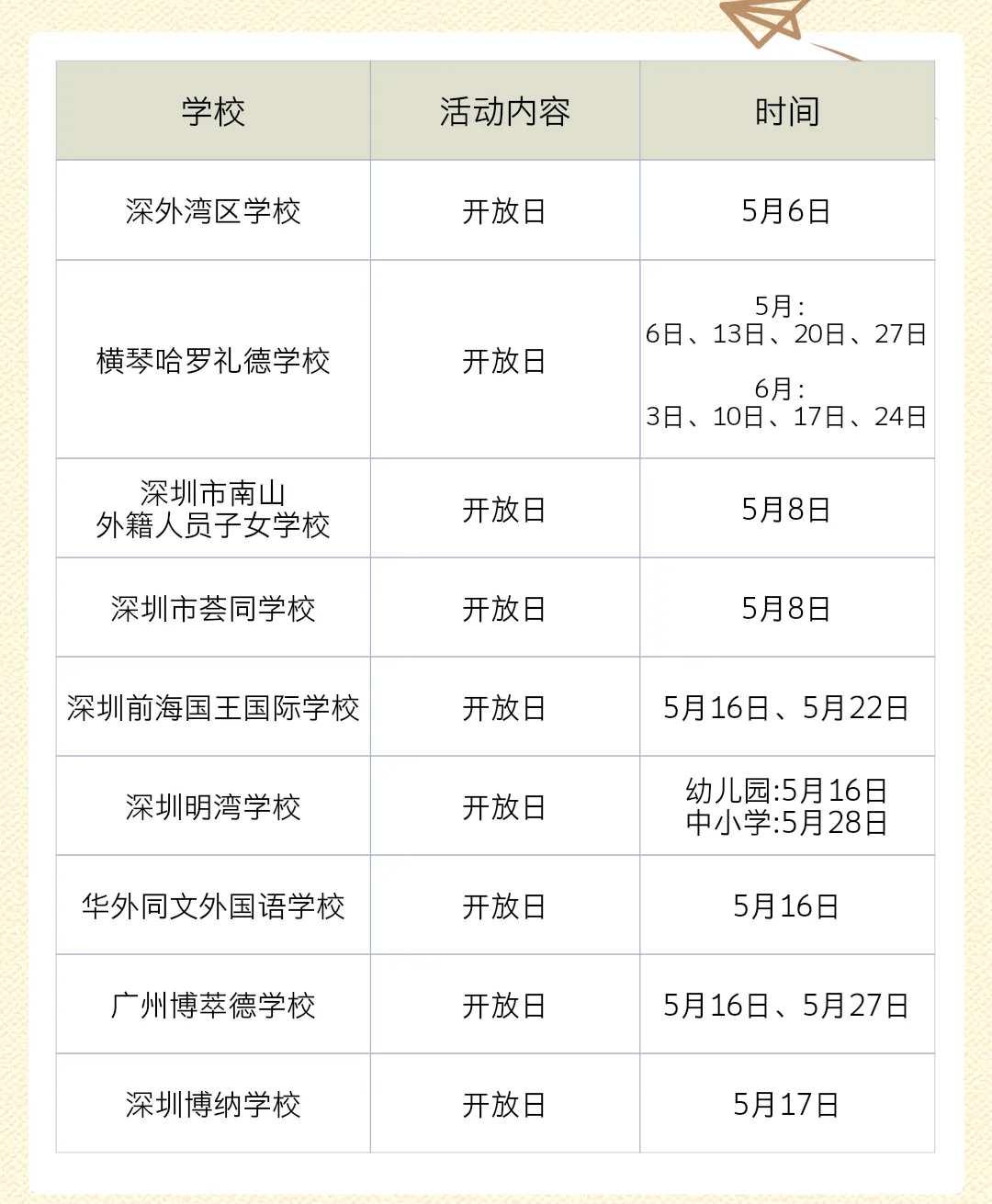 2026深圳中考人数再创新高!孩子升学退无可退?家长要想清楚了...... 第4张
