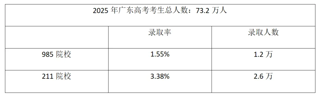 2026深圳中考人数再创新高!孩子升学退无可退?家长要想清楚了...... 第7张