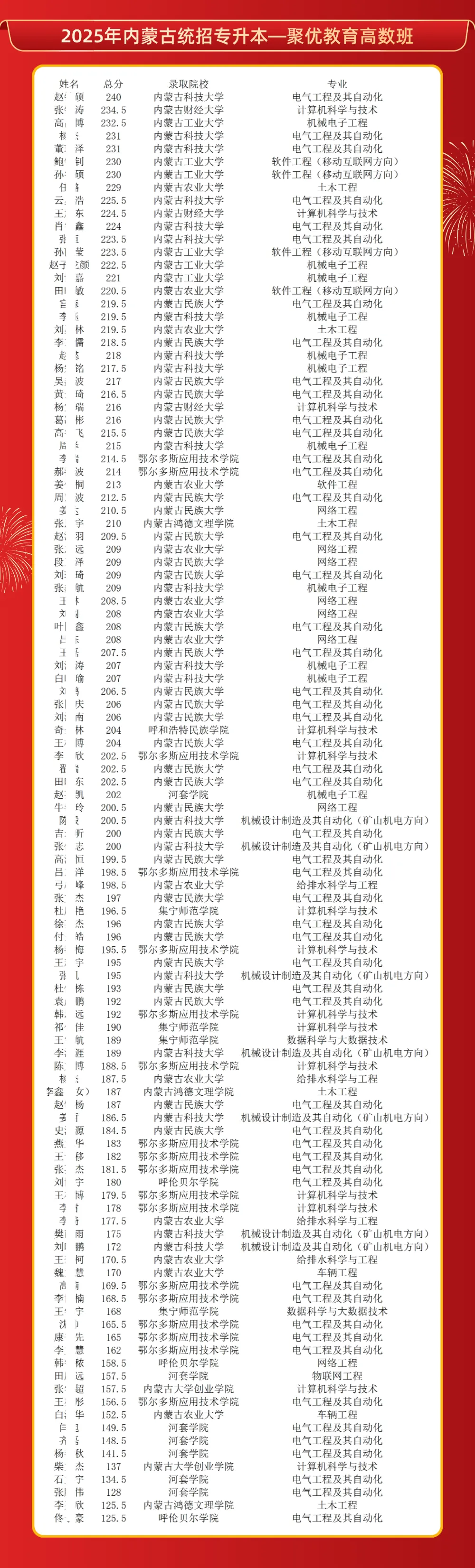 2026内蒙古统招专升本高数真题比对 第21张
