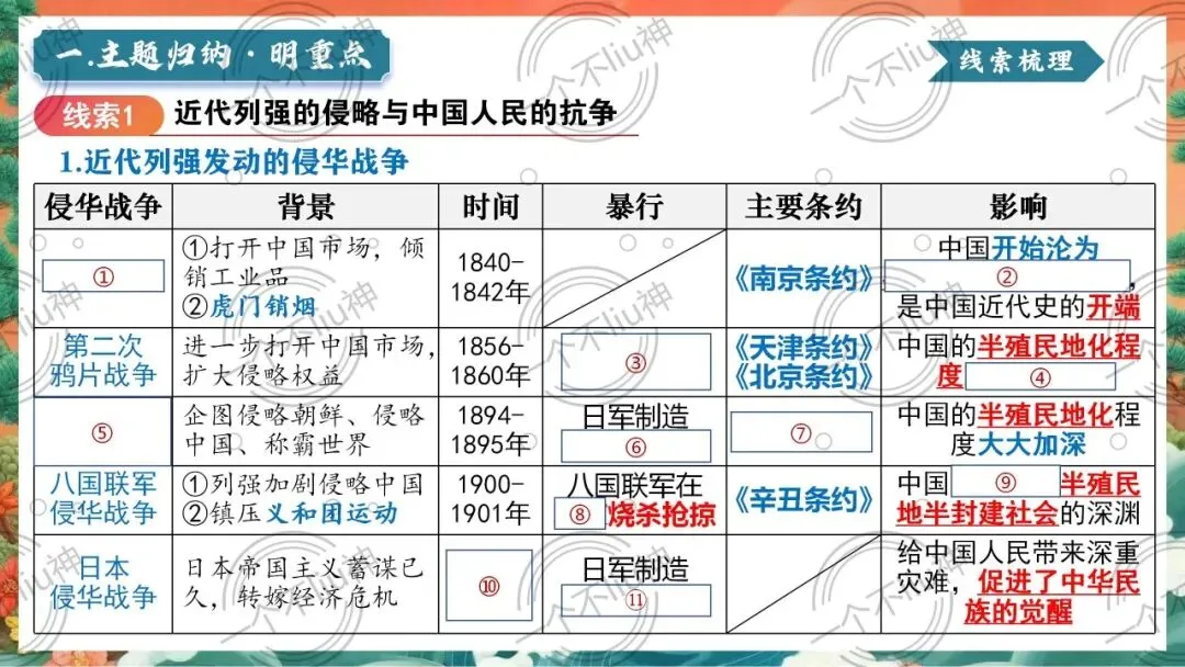 2026中考二轮-3中外救亡图存与现代化的探索 第8张