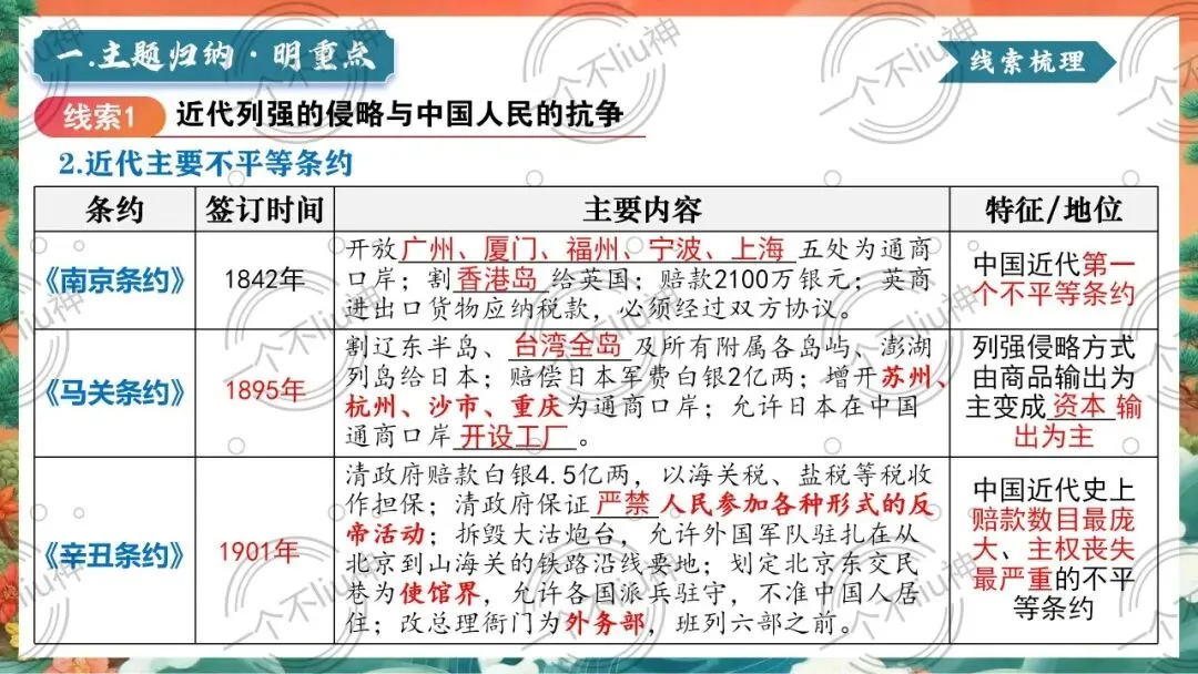 2026中考二轮-3中外救亡图存与现代化的探索 第9张