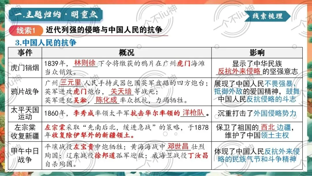 2026中考二轮-3中外救亡图存与现代化的探索 第10张
