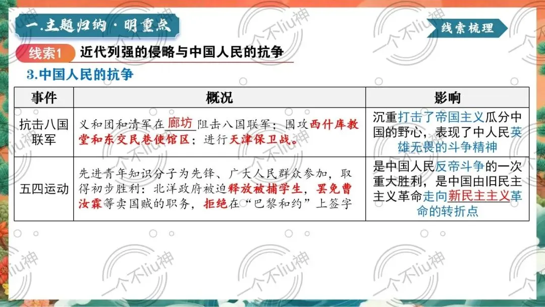 2026中考二轮-3中外救亡图存与现代化的探索 第11张