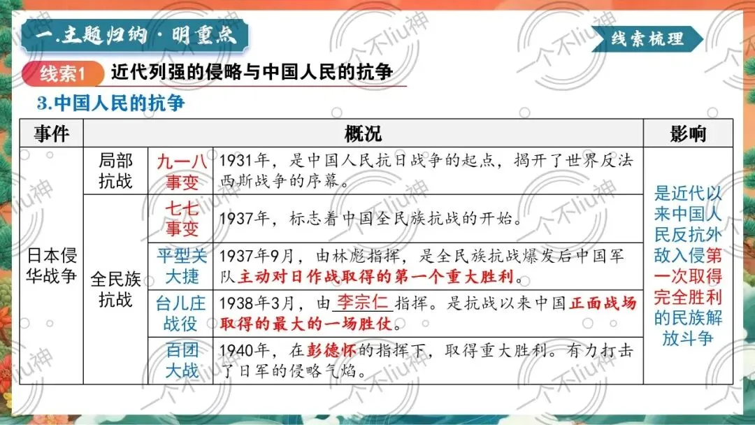 2026中考二轮-3中外救亡图存与现代化的探索 第12张