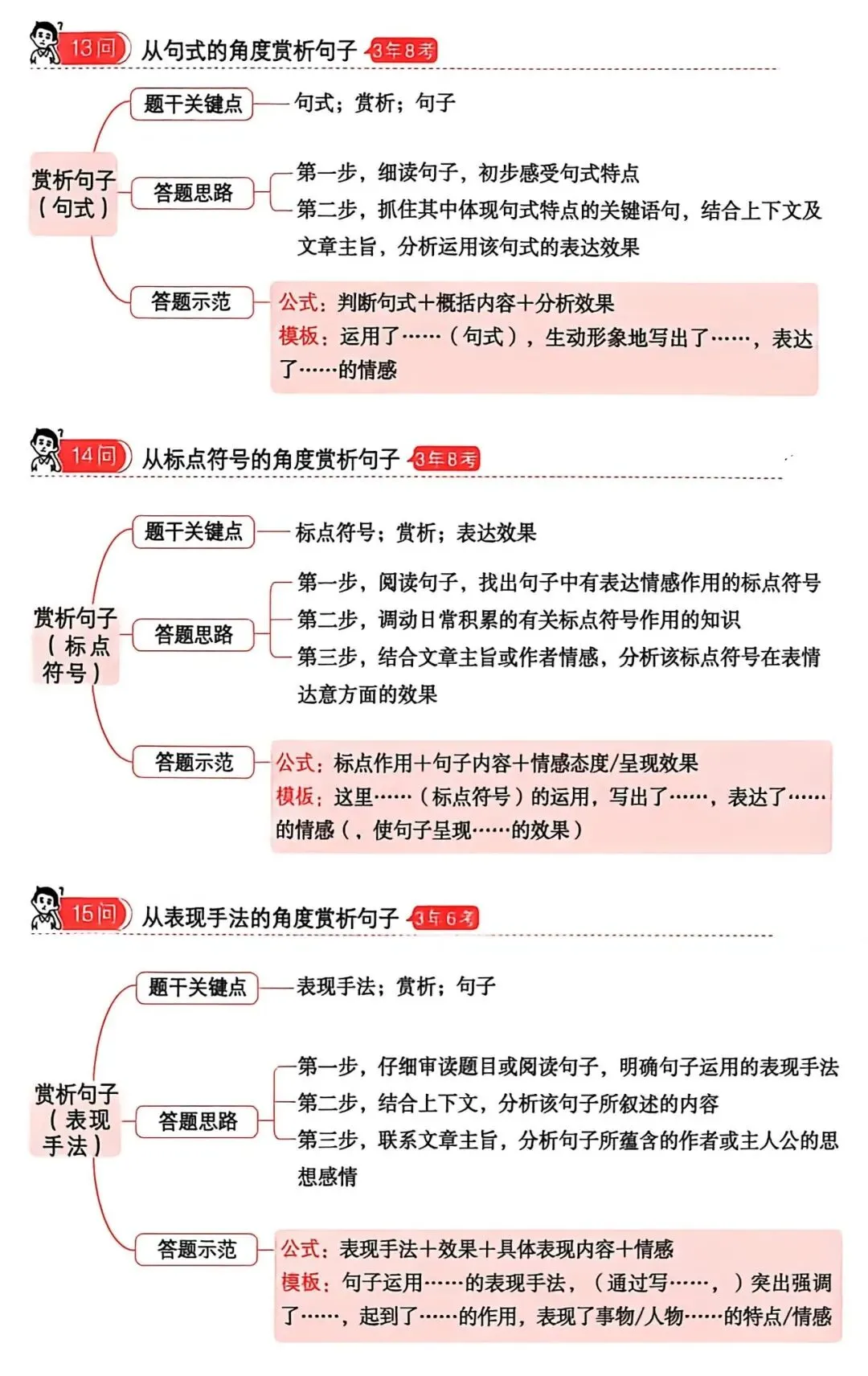 干货 | 中考语文阅读答题方法——记叙性文章(二) 第1张