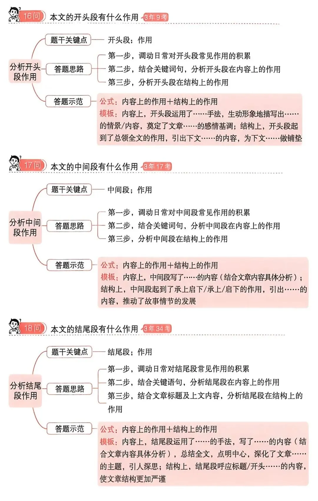 干货 | 中考语文阅读答题方法——记叙性文章(二) 第2张
