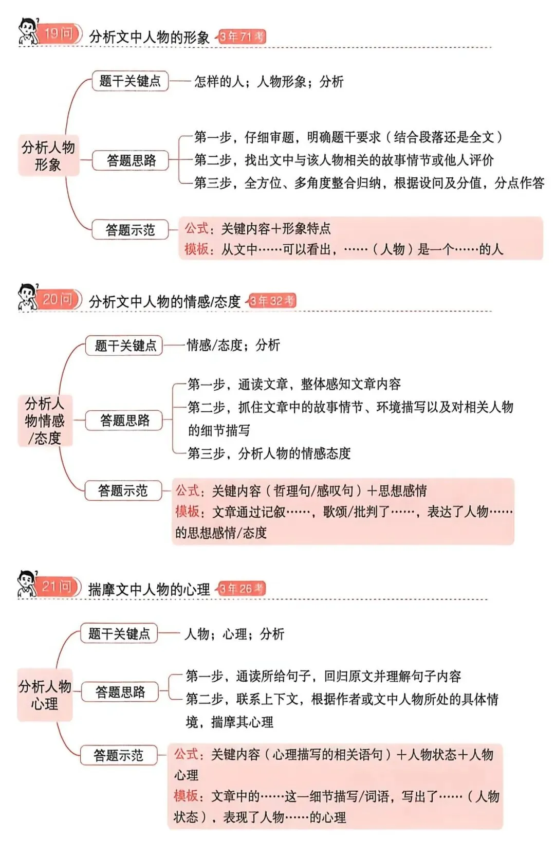 干货 | 中考语文阅读答题方法——记叙性文章(二) 第3张