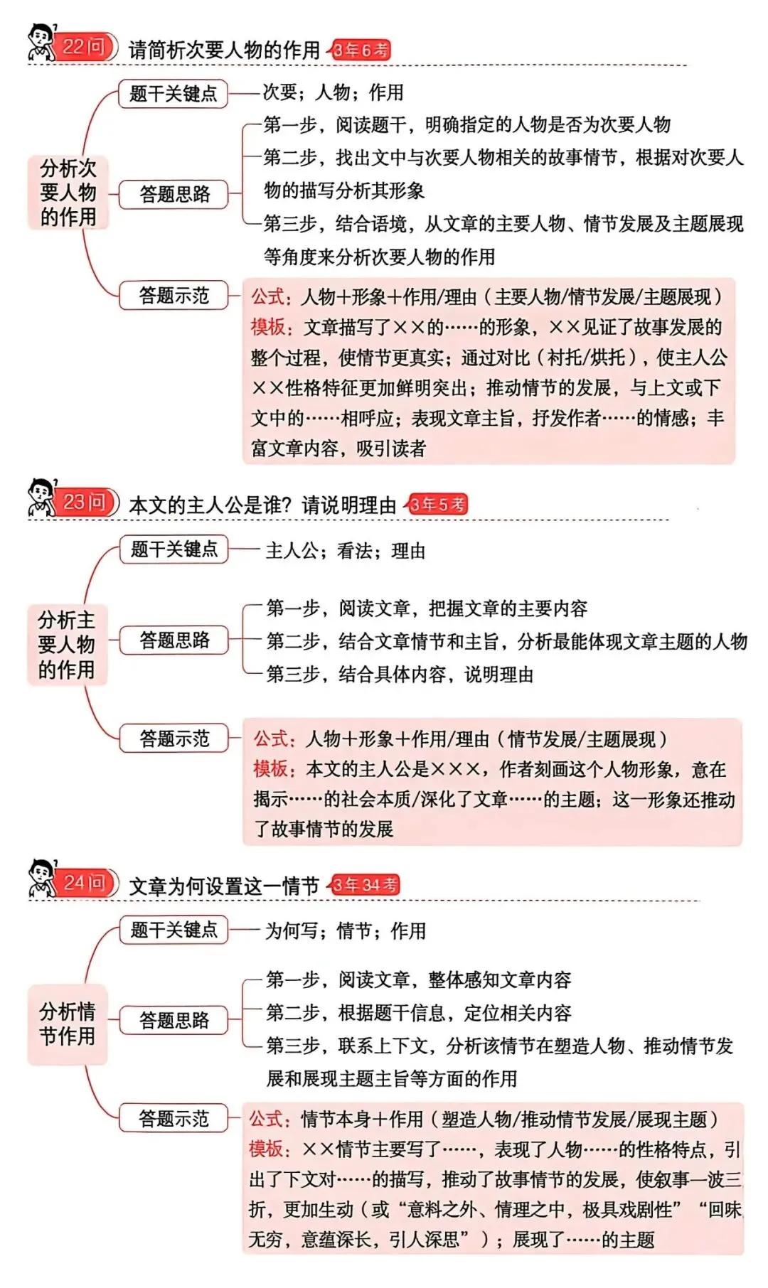 干货 | 中考语文阅读答题方法——记叙性文章(二) 第4张