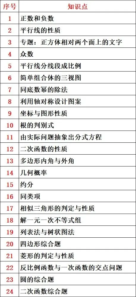 2025年四川省雅安市中考数学试卷 第24张