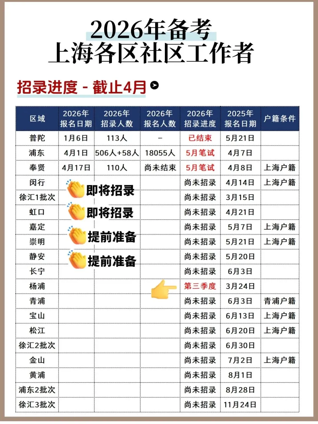 26年浦东社工报名条件陆家嘴,附真题题型 第3张