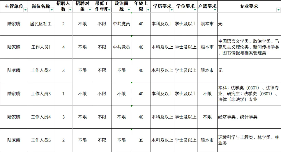 26年浦东社工报名条件陆家嘴,附真题题型 第12张