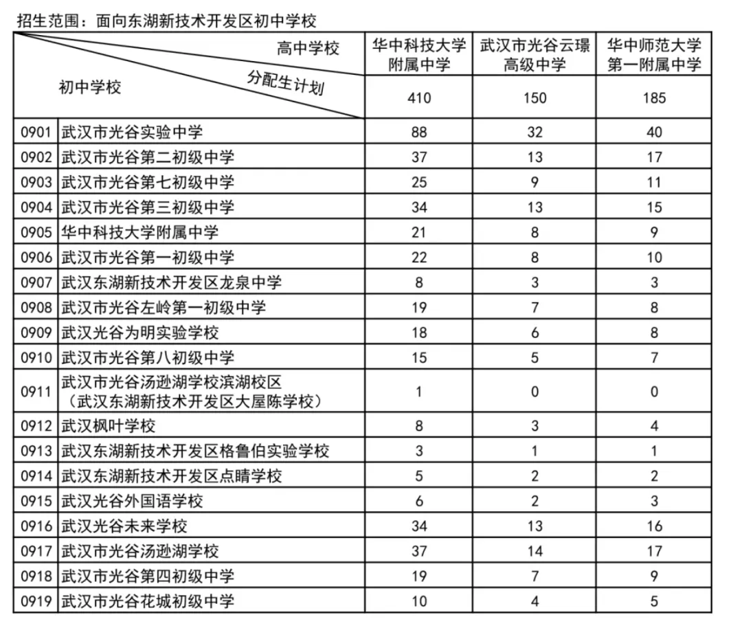 中考志愿倒计时一周年 第2张