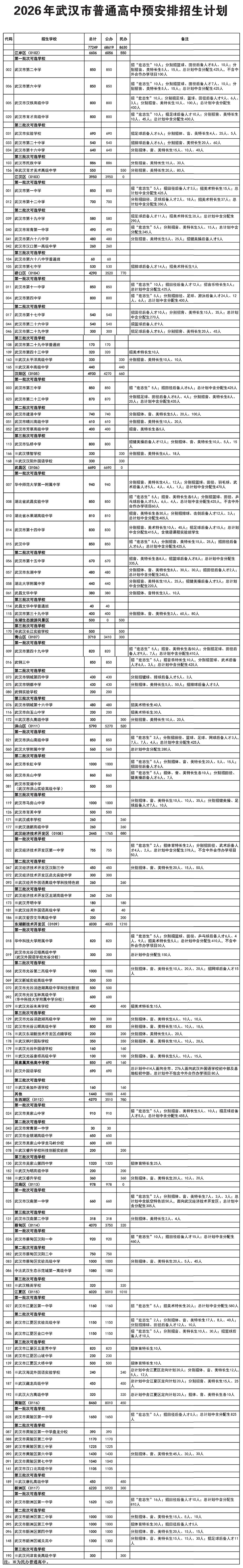 中考志愿倒计时一周年 第4张