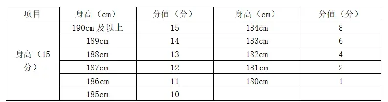 【中考招生资讯】2026年长沙市雅礼洋湖实验中学特长生招生方案 第5张