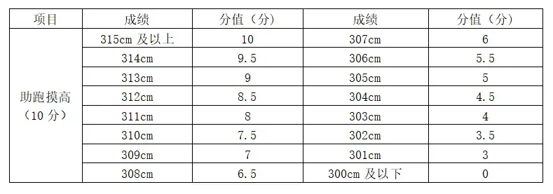 【中考招生资讯】2026年长沙市雅礼洋湖实验中学特长生招生方案 第6张