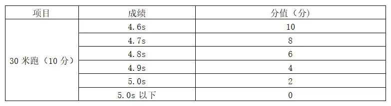 【中考招生资讯】2026年长沙市雅礼洋湖实验中学特长生招生方案 第7张