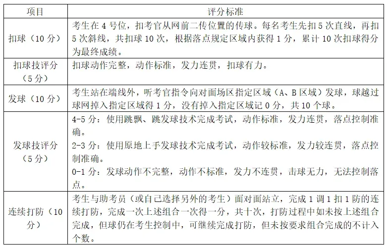 【中考招生资讯】2026年长沙市雅礼洋湖实验中学特长生招生方案 第9张