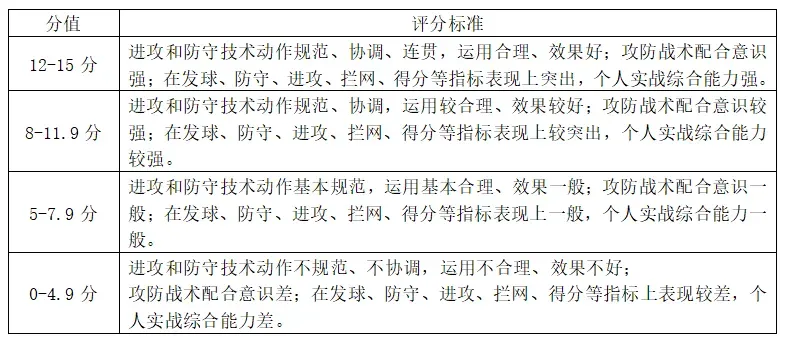 【中考招生资讯】2026年长沙市雅礼洋湖实验中学特长生招生方案 第10张