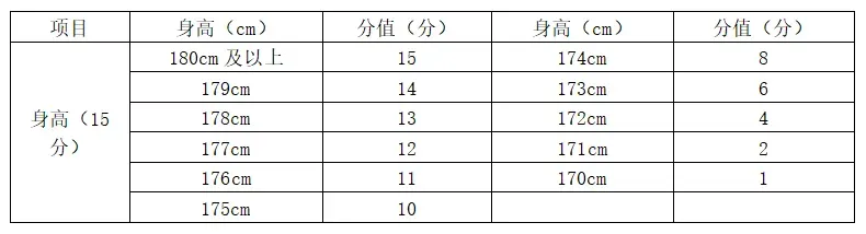 【中考招生资讯】2026年长沙市雅礼洋湖实验中学特长生招生方案 第11张