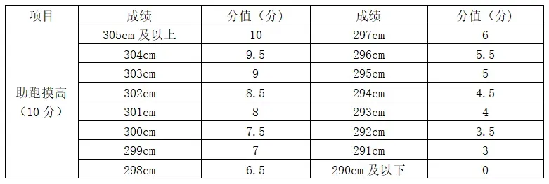 【中考招生资讯】2026年长沙市雅礼洋湖实验中学特长生招生方案 第12张