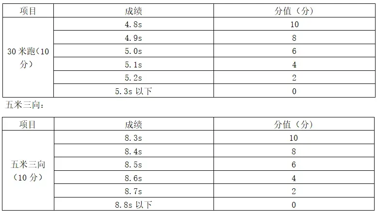 【中考招生资讯】2026年长沙市雅礼洋湖实验中学特长生招生方案 第13张