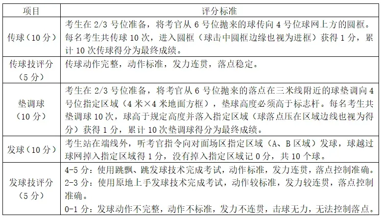 【中考招生资讯】2026年长沙市雅礼洋湖实验中学特长生招生方案 第14张