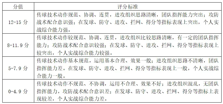 【中考招生资讯】2026年长沙市雅礼洋湖实验中学特长生招生方案 第15张