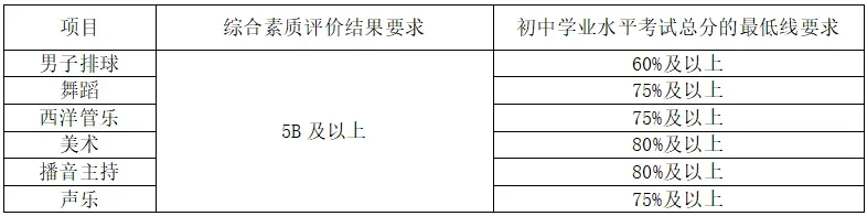 【中考招生资讯】2026年长沙市雅礼洋湖实验中学特长生招生方案 第21张