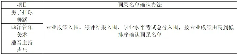 【中考招生资讯】2026年长沙市雅礼洋湖实验中学特长生招生方案 第22张