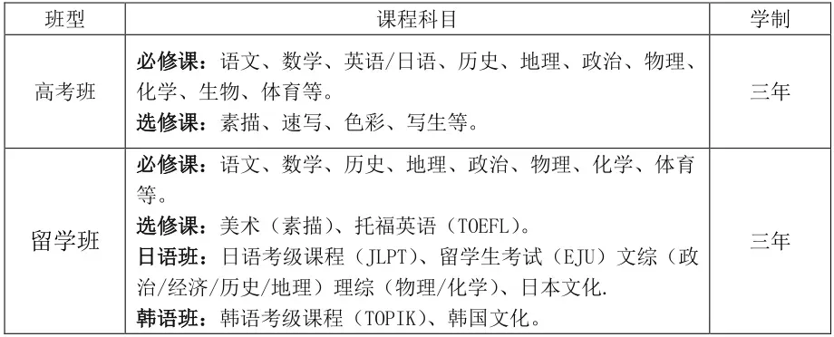 中考关注|孩子初三一模成绩不理想,考不上高中怎么办?别焦虑,做好规划一样成就升学梦想!! 第5张