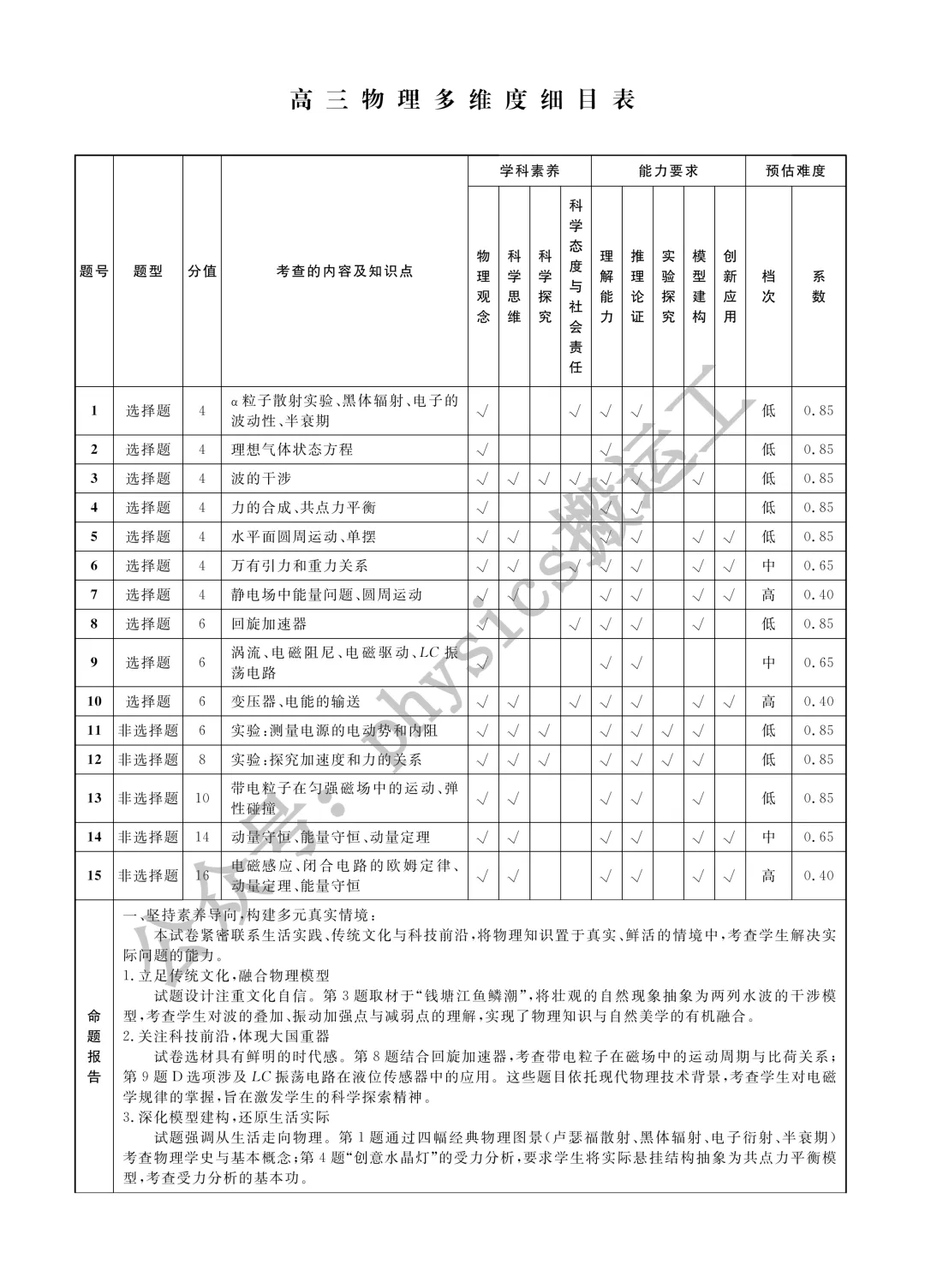 辽宁省名校联盟2026届高三下学期第三次模拟考试物理试题及详解答案 第9张