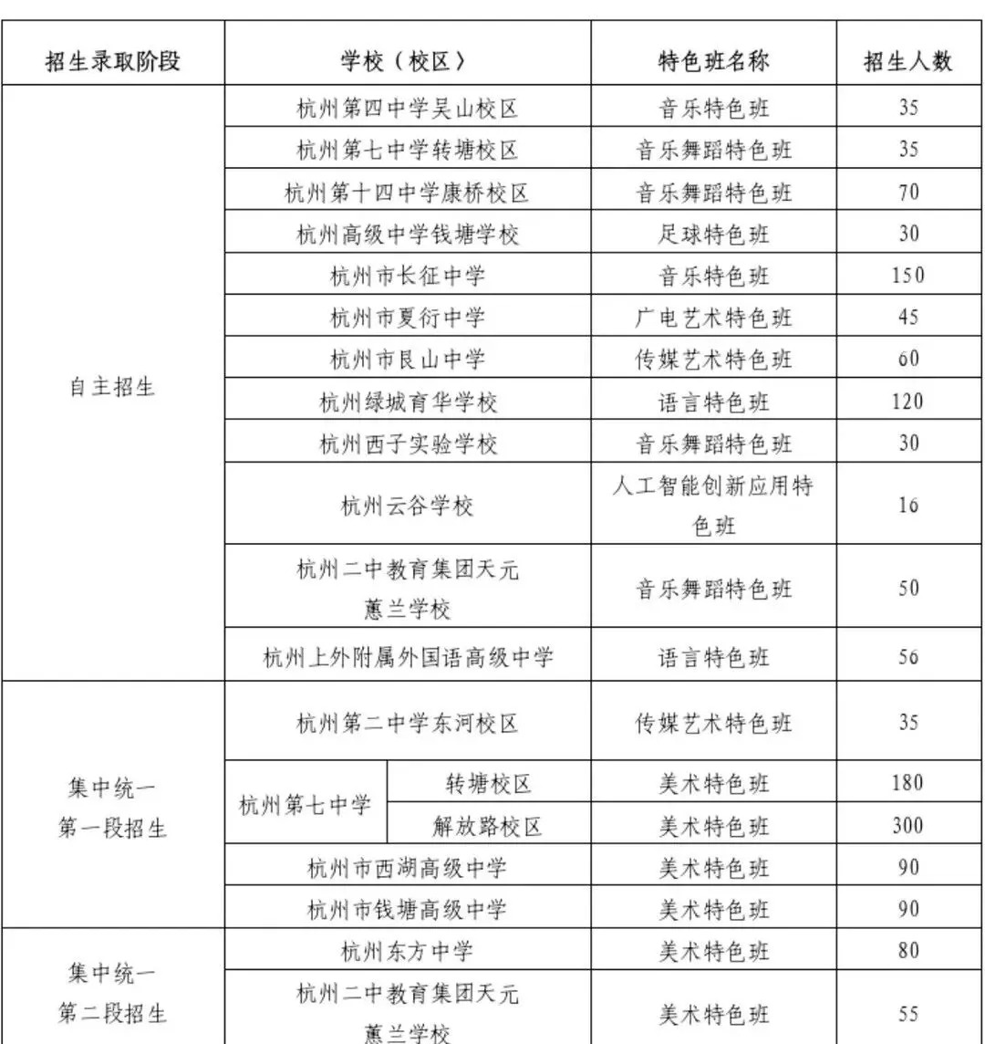 重磅!2026杭州中考特长生招生大变天 第8张