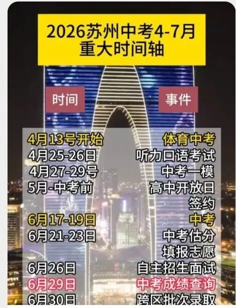 2026苏州中考签约进行时,一些注意事项请周知 第1张