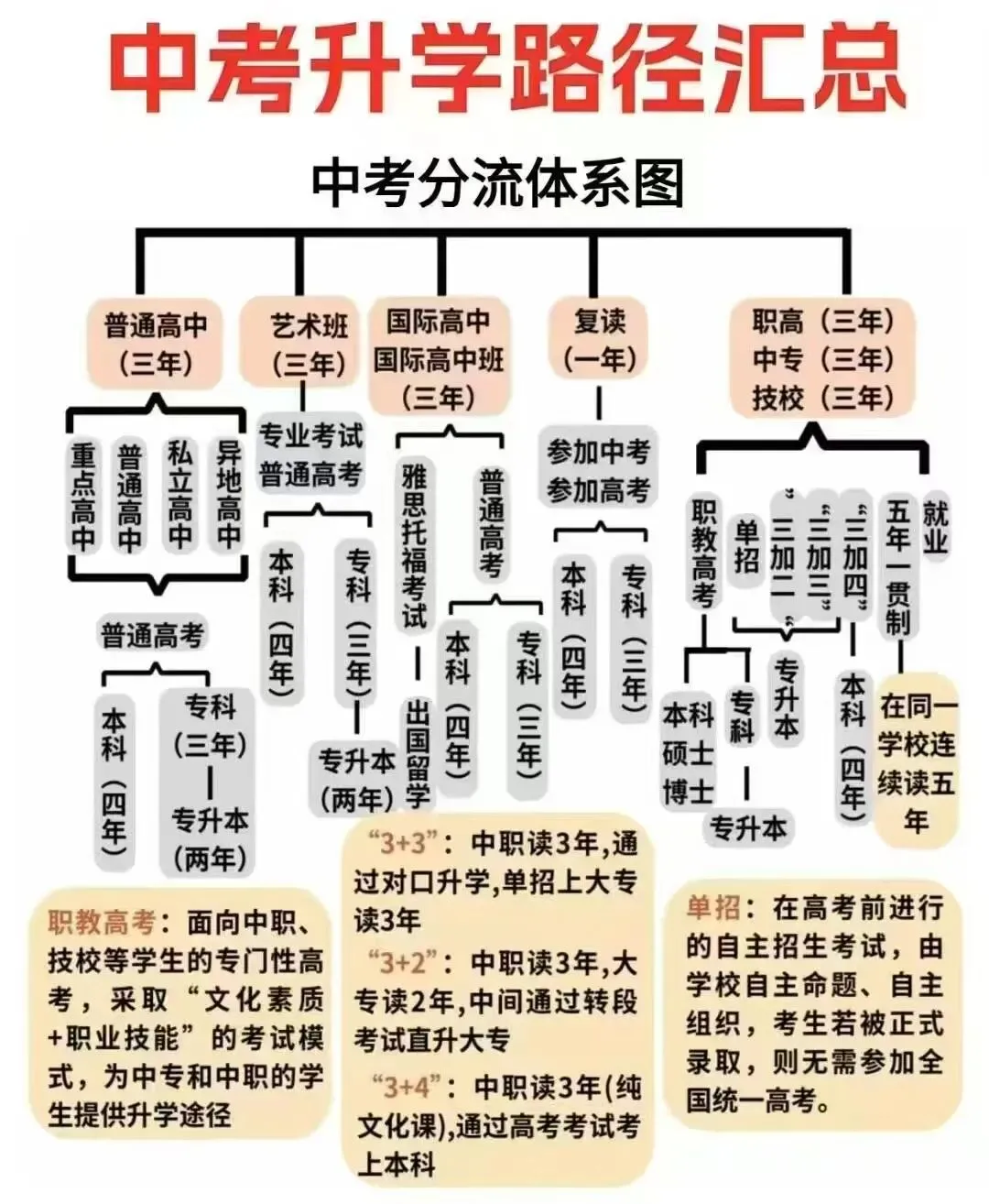 2026苏州中考签约进行时,一些注意事项请周知 第2张