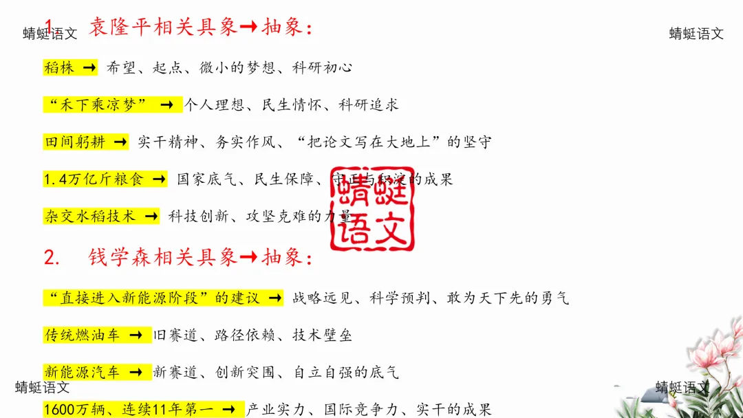 精评精析模考作文 | 现象类作文审题五步法——以2026年5月南京作文为例(附考场优作指津) 第12张
