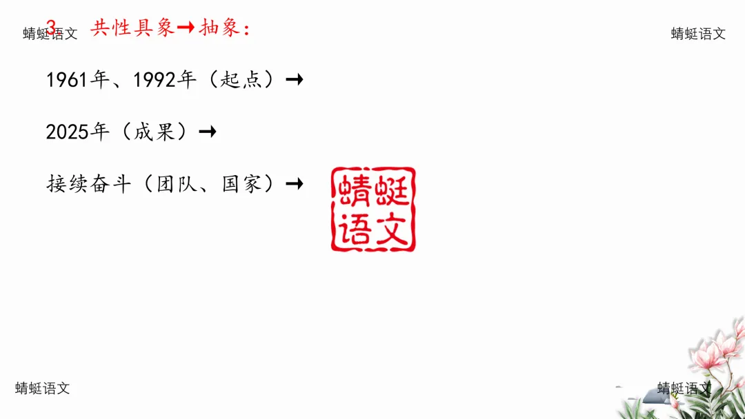 精评精析模考作文 | 现象类作文审题五步法——以2026年5月南京作文为例(附考场优作指津) 第13张