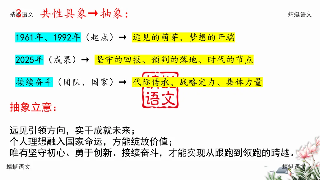 精评精析模考作文 | 现象类作文审题五步法——以2026年5月南京作文为例(附考场优作指津) 第14张