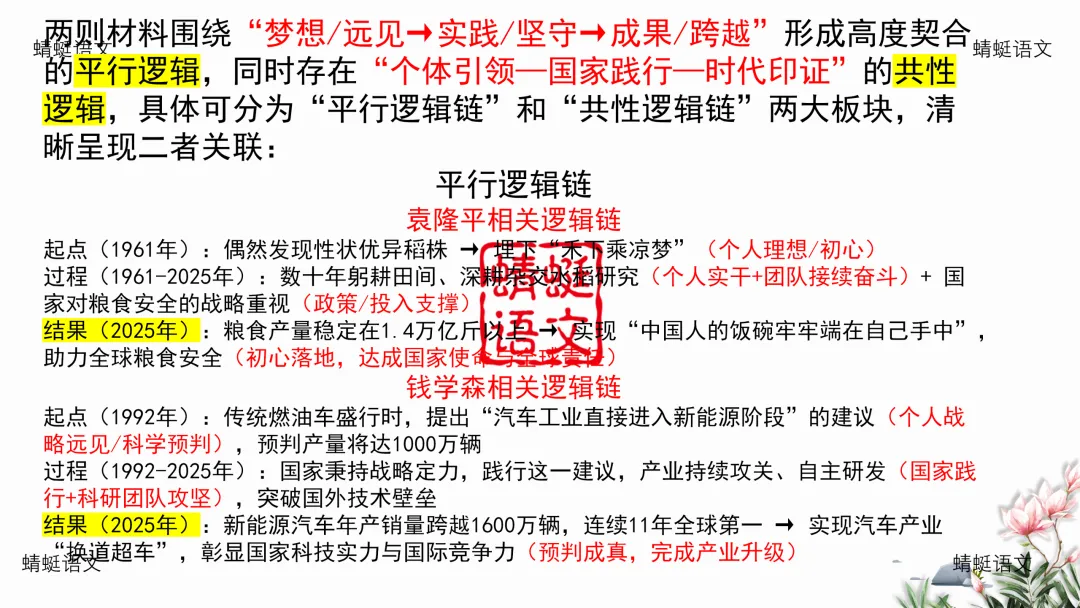精评精析模考作文 | 现象类作文审题五步法——以2026年5月南京作文为例(附考场优作指津) 第16张